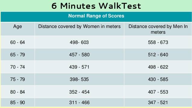 6 MINUTES WALKING TEST English Version TRAINING LAB ITALIA